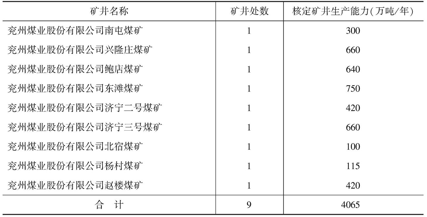 表3 兖矿集团山东省内生产能力