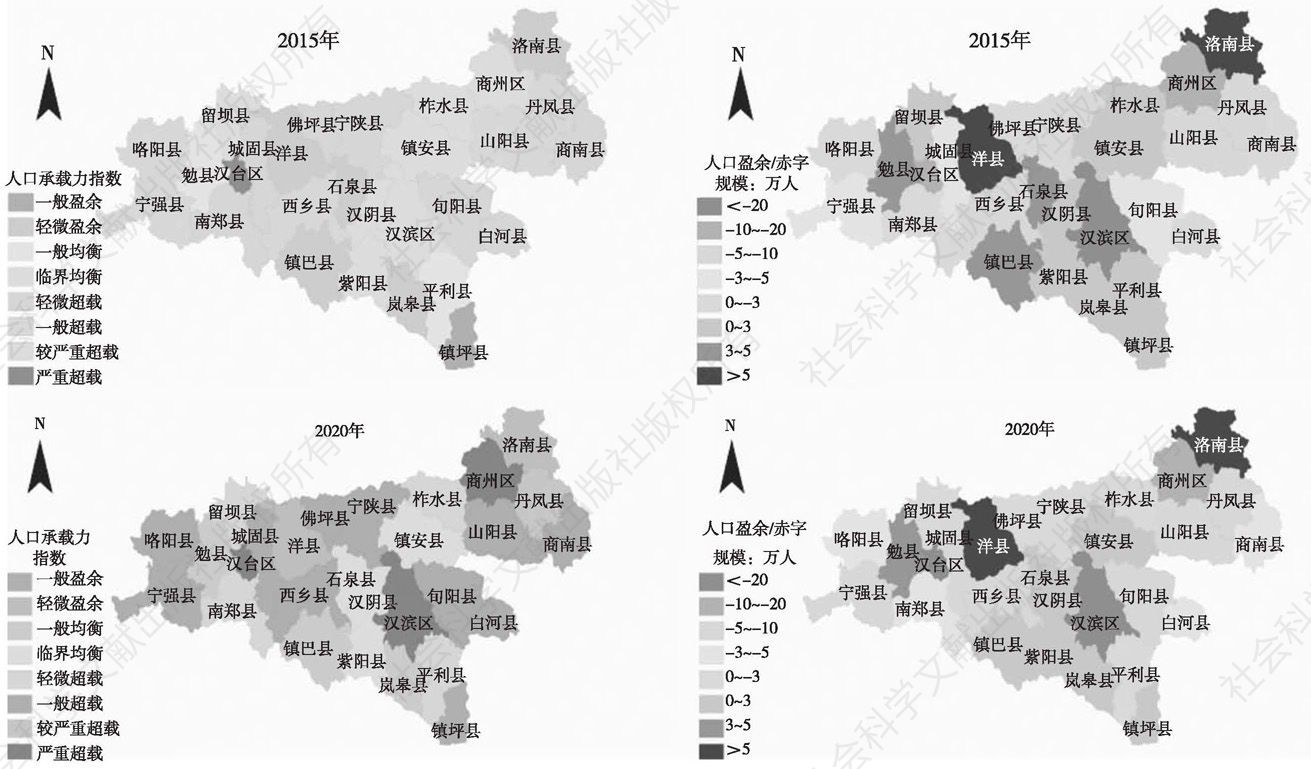 图4-3 陕南各区县2015年和2020年人口盈余/赤字规模