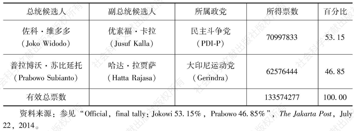 表1-4 2014年印尼总统大选投票结果