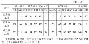 表5 2012年年初甘肃省各市州幼儿园类型