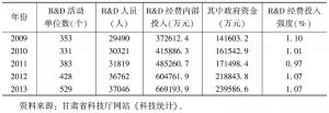 表5 甘肃省2009～2013年R&D经费投入情况表