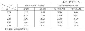 表10 2009～2013年中国与新加坡工程承包与劳务合作情况