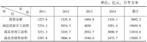 表1 2011～2014房地产发展状况