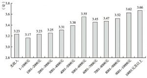 2014年幸福感调查报告