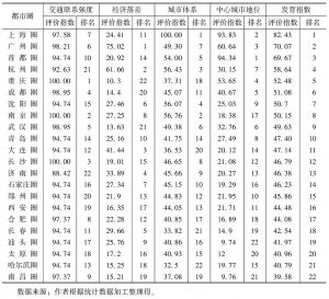 表5 2013年中国都市圈发育度排名