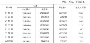 表10 2013年中国都市圈投资与收入