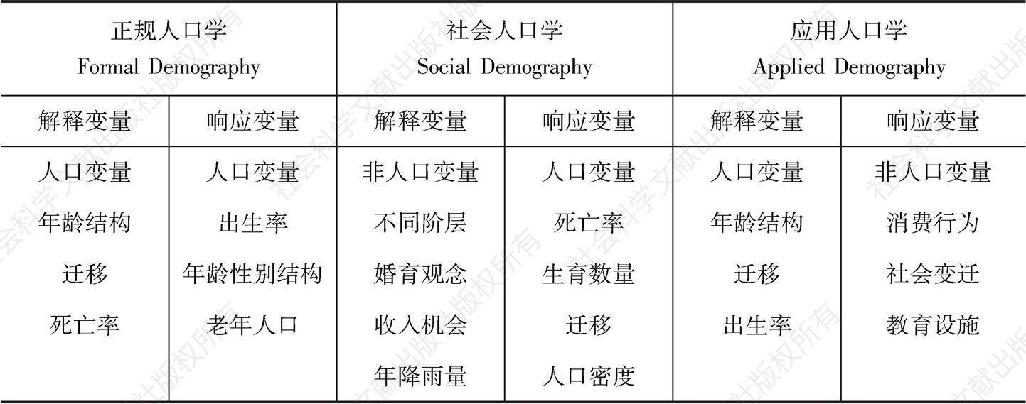 表1-3 人口学一般分类