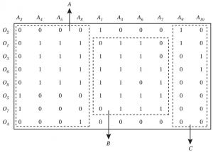 图4-11 两阶段联合聚类识别的对象—属性子空间图