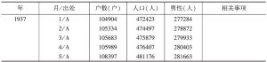 表2 重庆市户数、人口各年月的变动