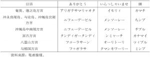 表5-2 琉球语与日语常用表现上的区别