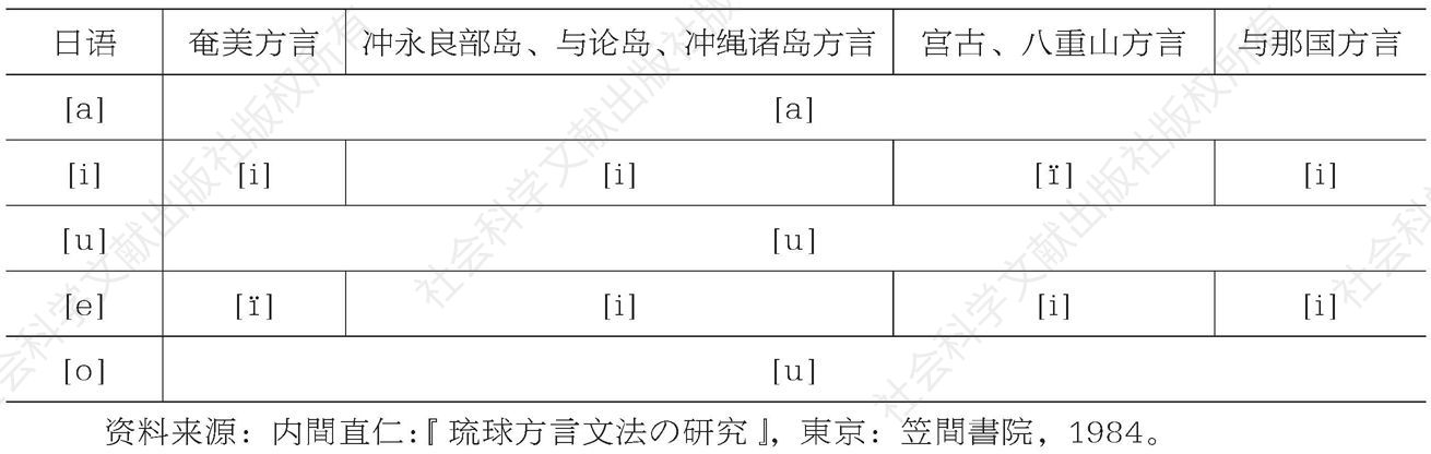表5-4 琉球语与日语之间短元音的对应关系