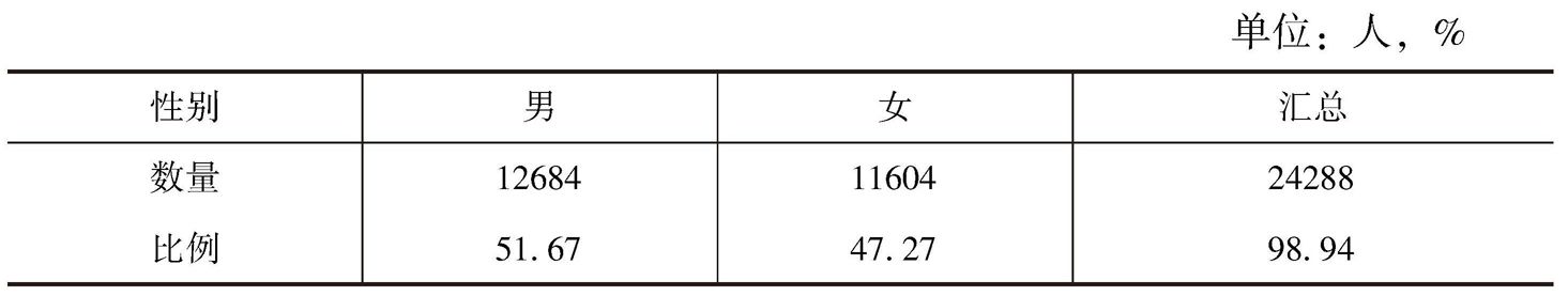 表7-3 性别分布表