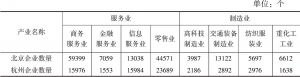 表5-2 北京和杭州各行业企业数量
