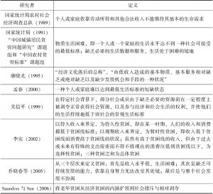 表1-1 中国学者对贫困的定义