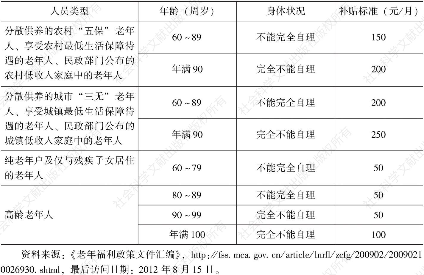 表1-4 北京市特殊老年人养老服务补贴标准（试行）