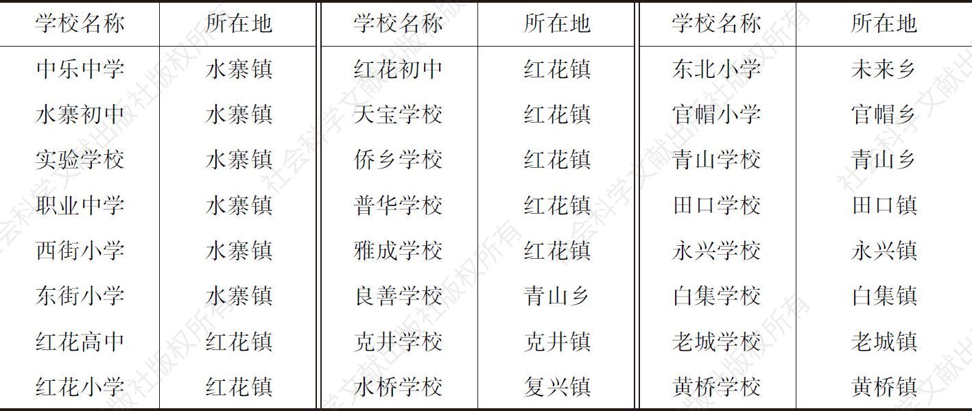 表1-1 2012年中乐县中小学校分布