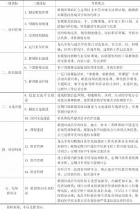 表7-3 中乐县学校联盟发展考核评估方案细则