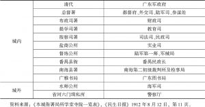 表3-1 广东军政府接管的清代衙署