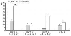 图6 2015年中国企业200强社会责任报告、年报设计情况（按企业性质分）