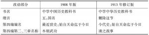 表2-2 章嵚《中学中国历史教科书》1908年版与1913年版比较