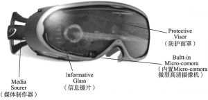 图7-2 MG1眼镜