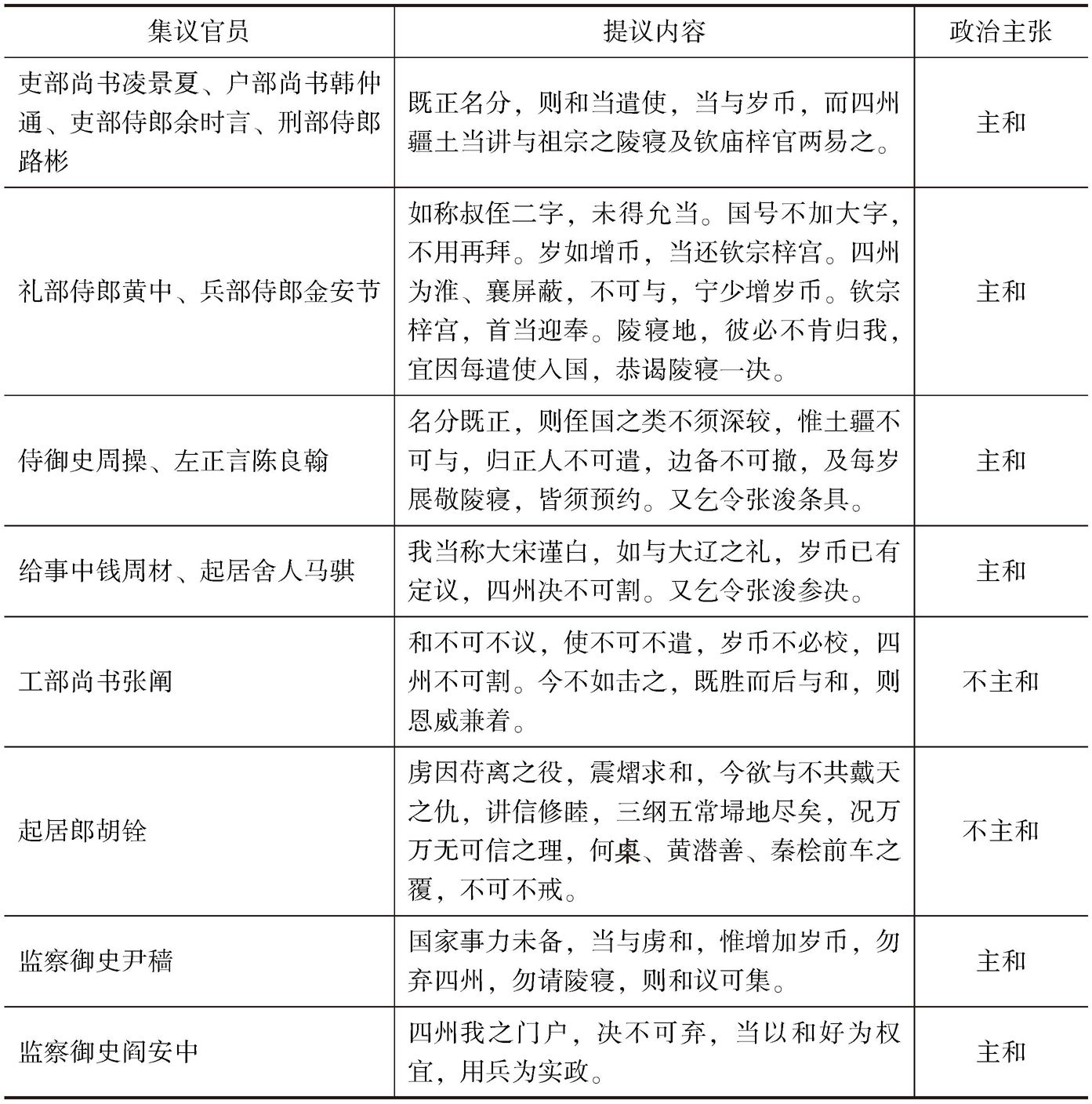 表1