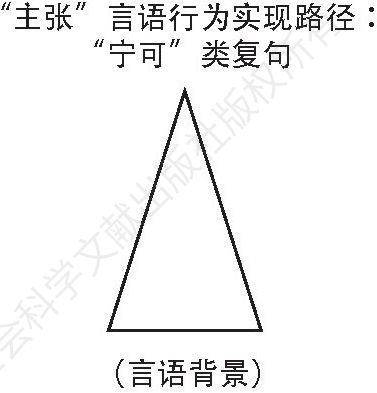 图5-1 “金字塔式”路径
