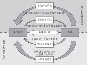 图4-4 集聚“向心力—离心力”分析框架