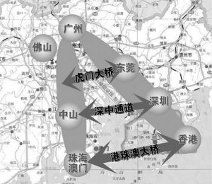 图4-19 沟通珠江东西两岸陆路方式示意