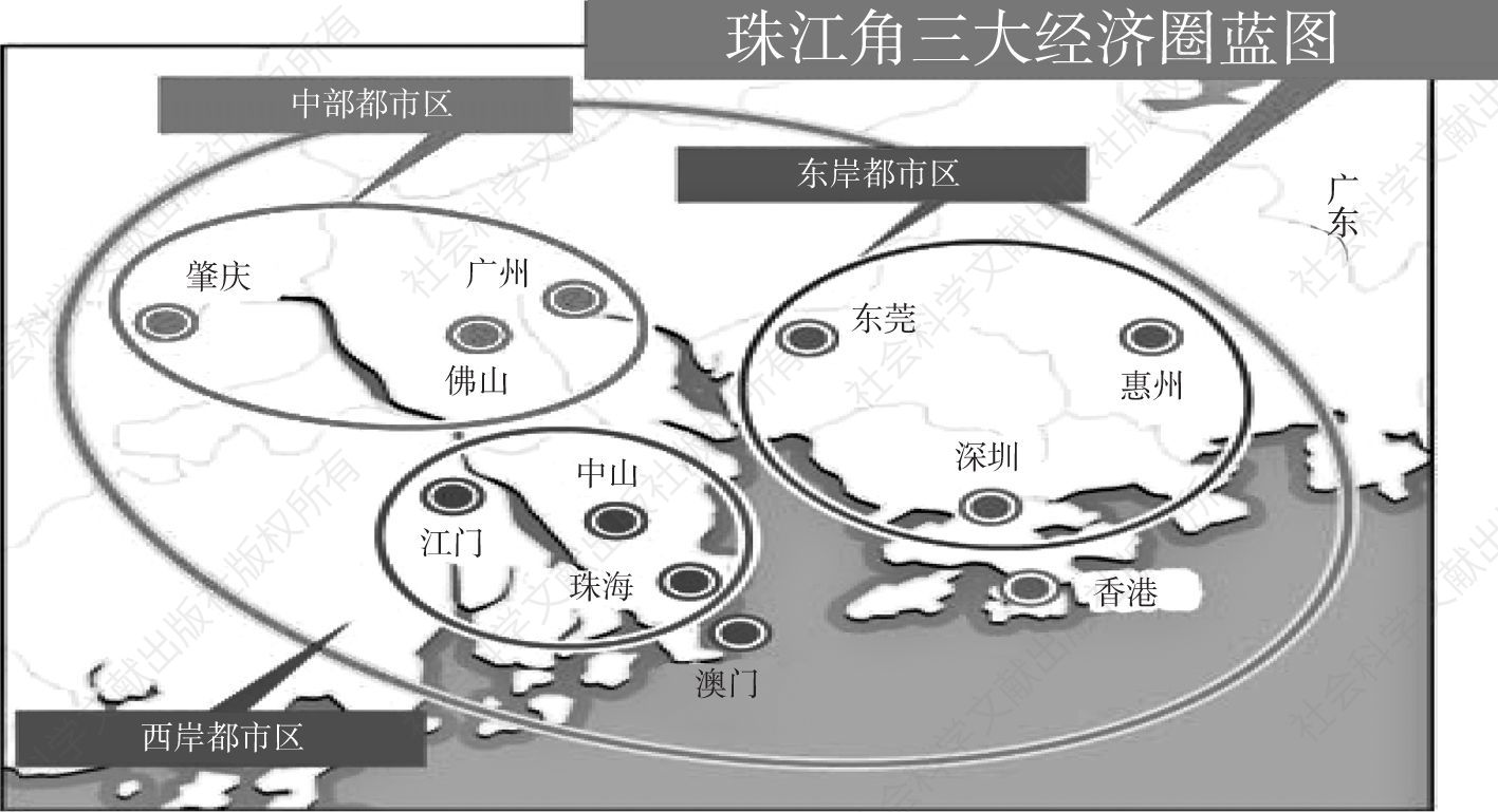 图4-29 珠江三角洲经济圈示意