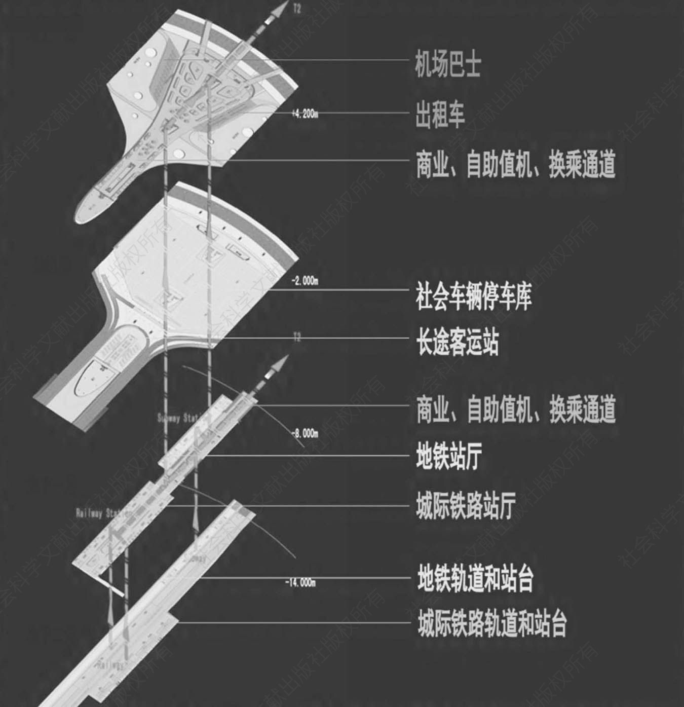图1-3 郑州机场综合交通换乘中心分层示意