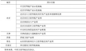 表3 环渤海地区卫星导航与位置服务产业园区与联盟分布
