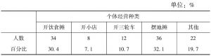 表9 武汉市下岗职工再就业的职业结构（2）N=112