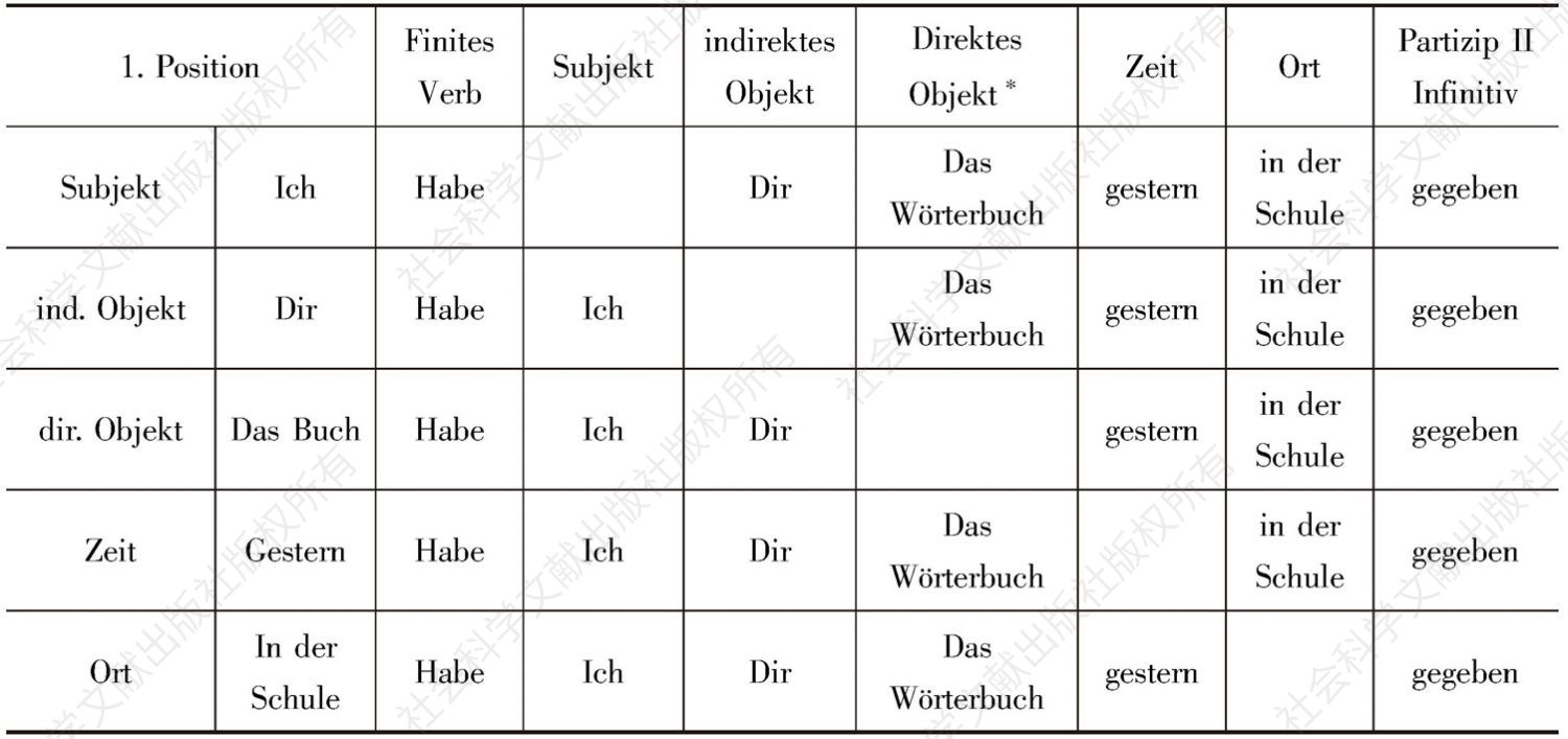 表3-3 德语句子的基本词序