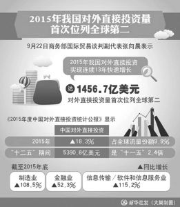 图5-1 2015年中国对外直接投资统计数据