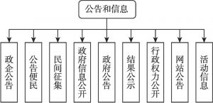 图5-5 公告和信息模块功能结构