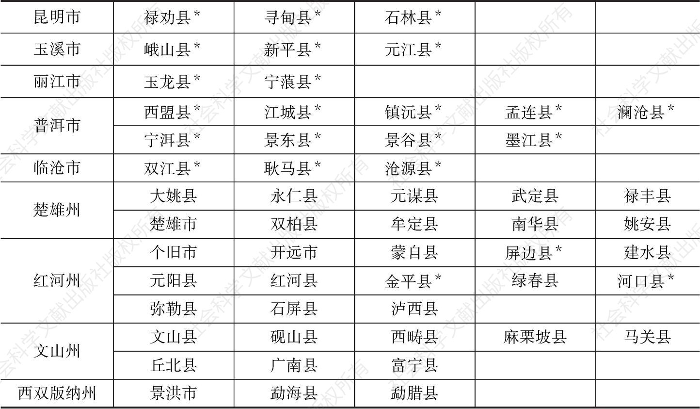 附件2 云南省78个民族自治地方县市名录