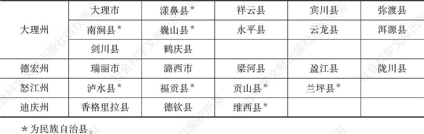 附件2 云南省78个民族自治地方县市名录-续表