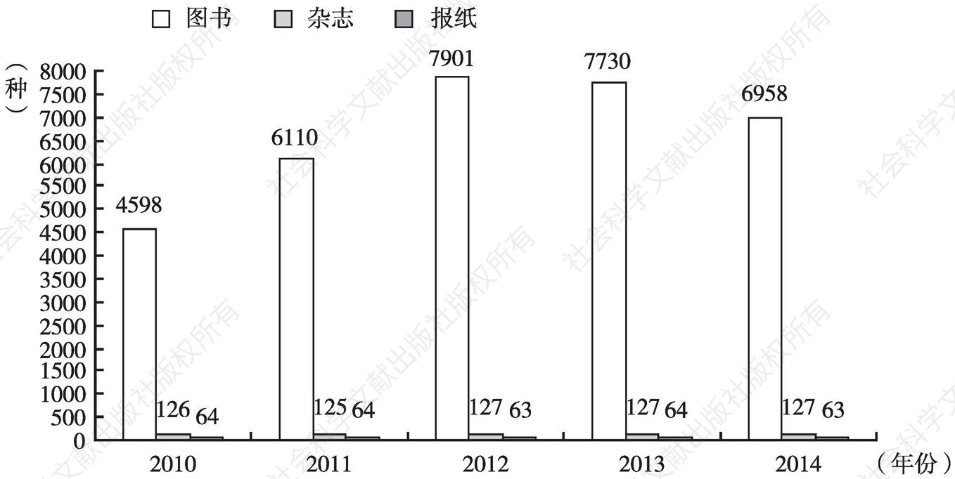 图3 云南省图书、杂志、报纸出版总数情况（2010～2014年）