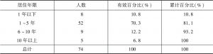 表2 云南省江城哈尼族彝族自治县非法移民居住年限
