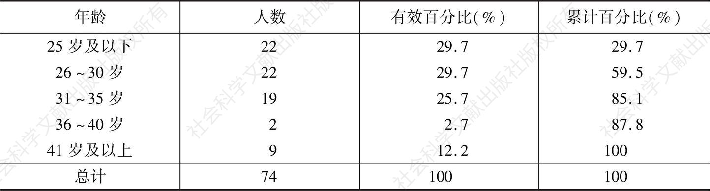 表5 云南省江城哈尼族彝族自治县非法移民年龄分布