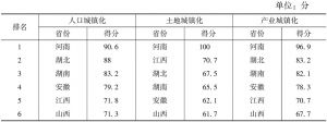 表5 中部六省新型城镇化得分与排名比较