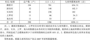 表5-1 九里圳灌溉面积