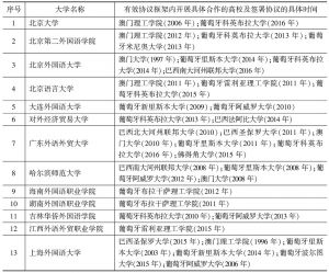 表2 中国内地设置葡语专业的高校与澳门特区或葡语国家高校合作一览（大学排名不分先后）