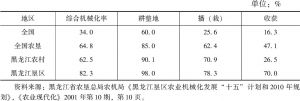表9-3 全国农垦、黑龙江省农村、黑龙江垦区农业机械化率