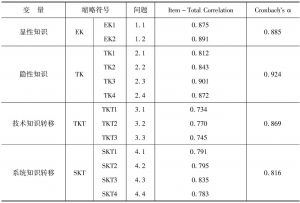 表4-3 模型信度检验