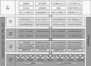图1 黑龙江省人民政府网上政务服务中心框架