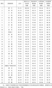 表4 调查评估总排名