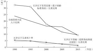 图1-4 中国的营养情况