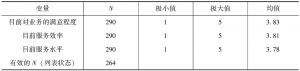 表3-8 B卷描述统计量-续表